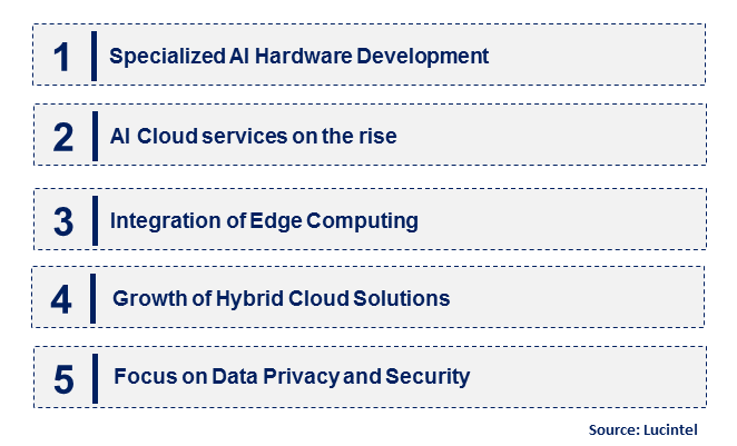 Emerging Trends in the Artificial Intelligence Infrastructure Market